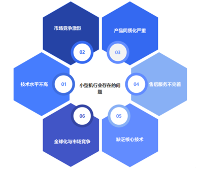 中國(guó)小型機(jī)行業(yè)的技術(shù)服務(wù) 專業(yè)支持與創(chuàng)新驅(qū)動(dòng)