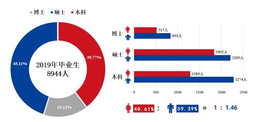 上海交大本科畢業(yè)生平均年薪13.51萬(wàn)元 軟件設(shè)計(jì)專業(yè)的就業(yè)競(jìng)爭(zhēng)力分析