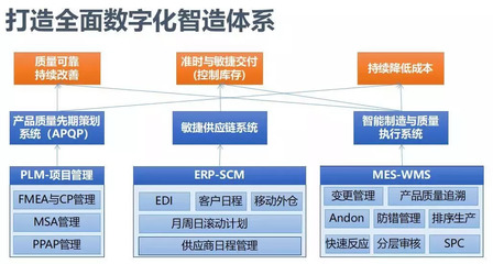 接二連三！汽配行業“質”變之路探尋研討會在滬圓滿落幕，聚焦軟件設計新動能